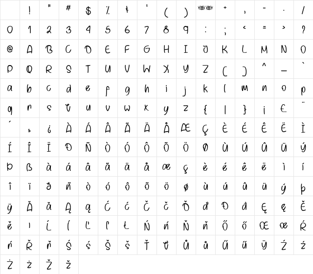 Behind Brown Eyes Regular Character Map Behind Brown Eyes Regular Character Map