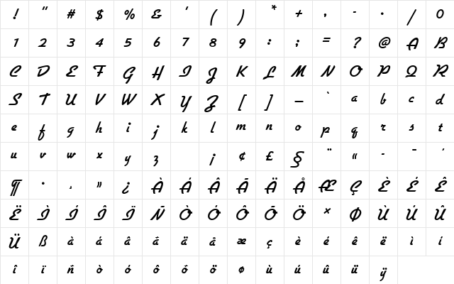 GilliesGotDBolRo1 Regular Character Map