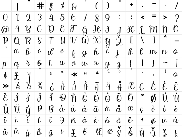 Bitgette Script Regular Character Map