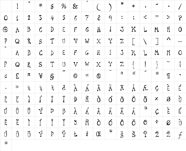 P22Cage Regular Character Map P22Cage Regular Character Map