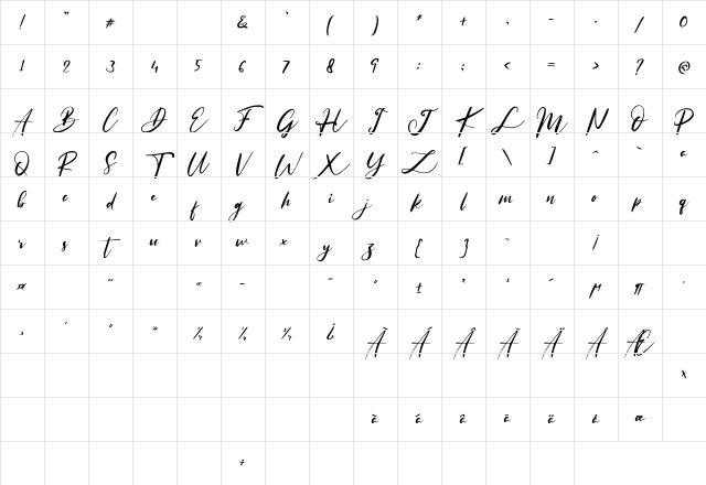 Really Distinct Regular Character Map Really Distinct Regular Character Map