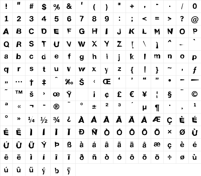 a_ReportSansDst Regular Character Map