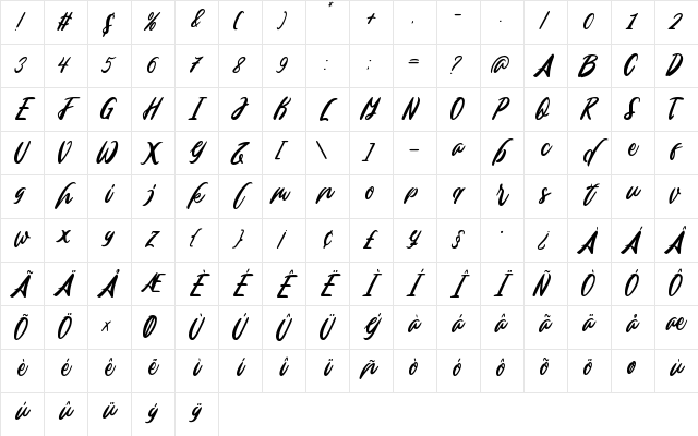 Edinburg Regular Character Map Edinburg Regular Character Map