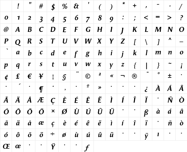 Angie BoldItalicOSF Character Map