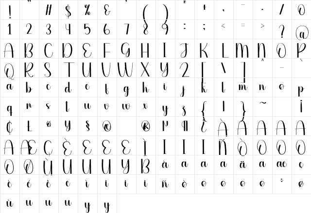 Directly Regular Character Map