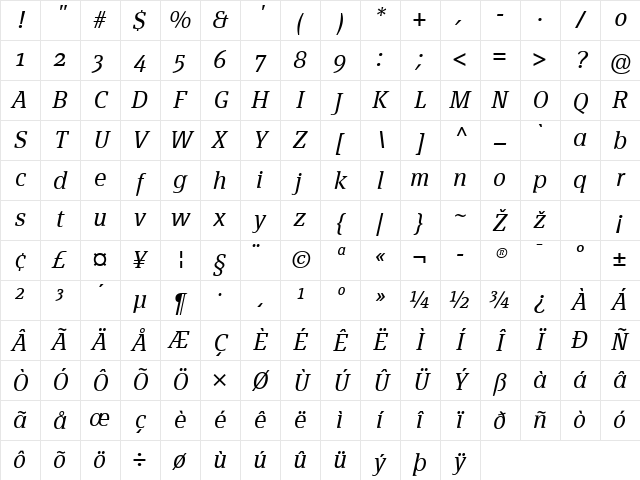 PageSerif-LightItalic Regular Character Map