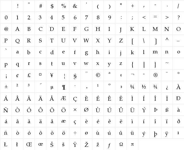Bahij Zar Regular Character Map