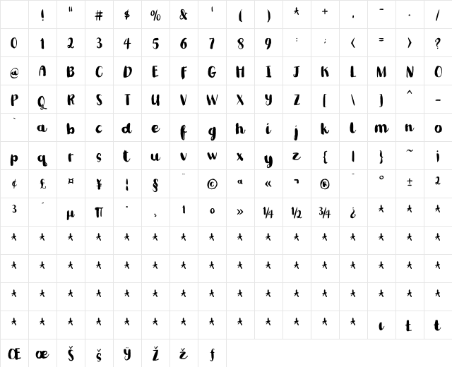 Romkugle DEMO Regular Character Map