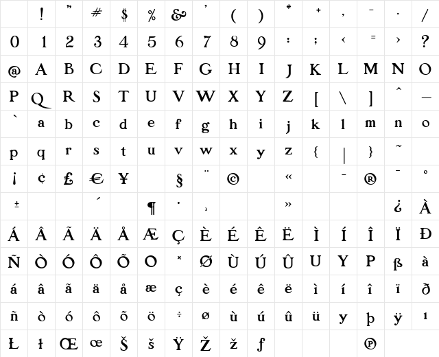 P22Parrish Roman Character Map