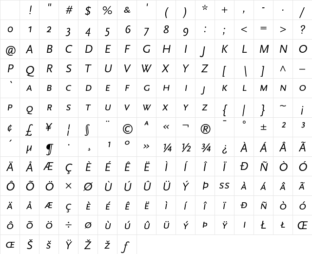 Scala Sans Regular SC Italic Character Map