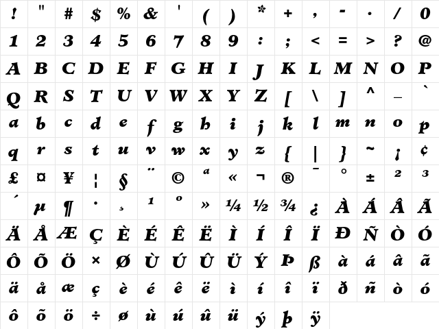 Minister Black Italic Character Map Minister Black Italic Character Map