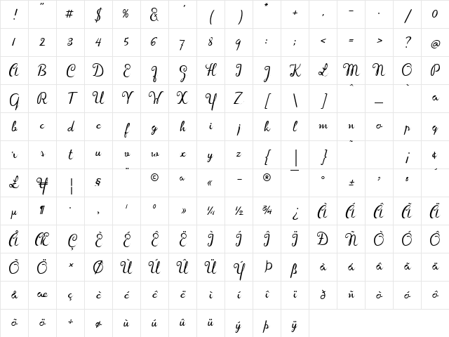 Carl Larsson Italic Character Map