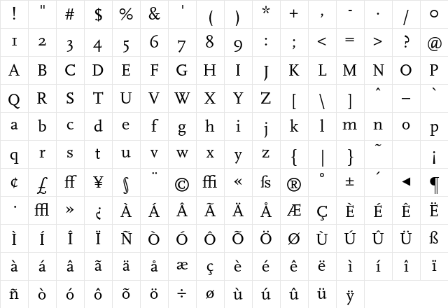 Cscala Regular Character Map