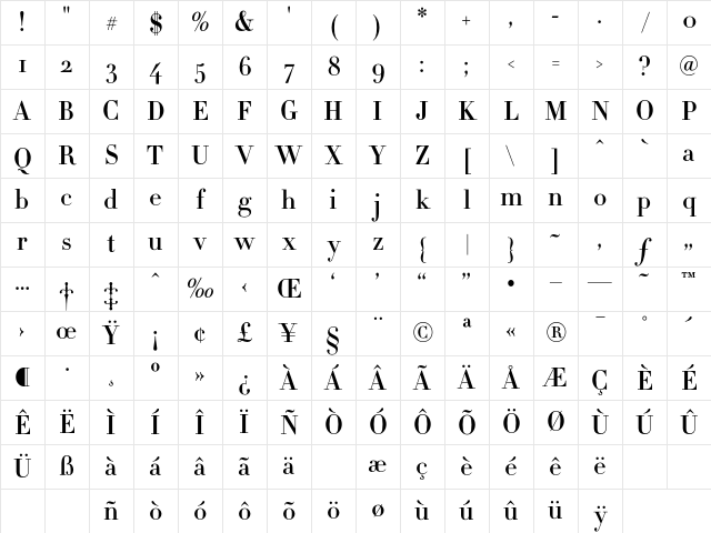 Didot HTF-M06-Medium Character Map Didot HTF-M06-Medium Character Map