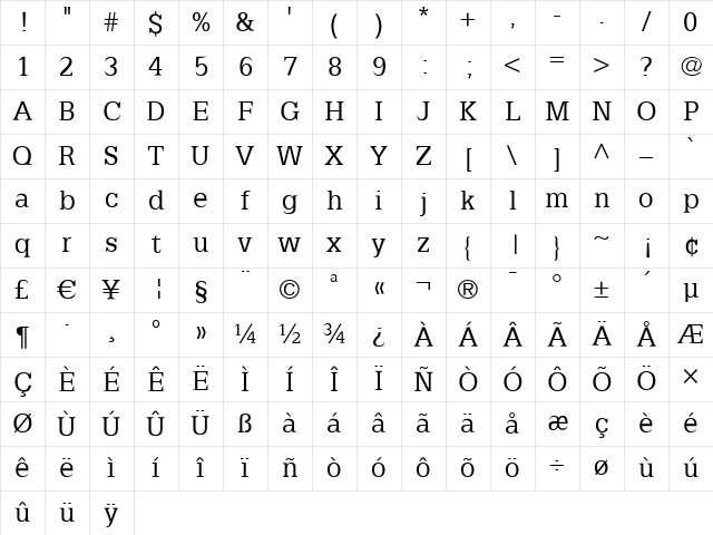 Latinia Regular Character Map
