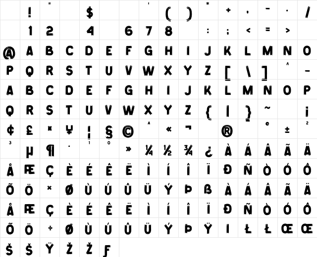 Painless Regular Character Map Painless Regular Character Map
