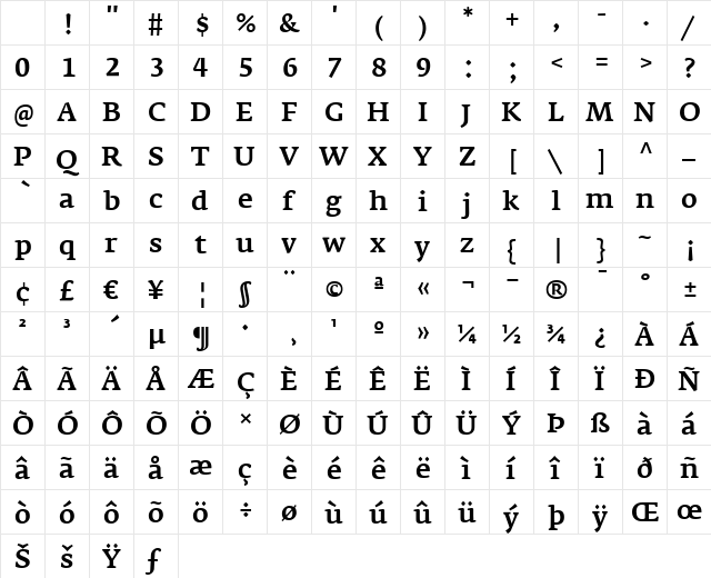 FedraSerifA Regular Character Map
