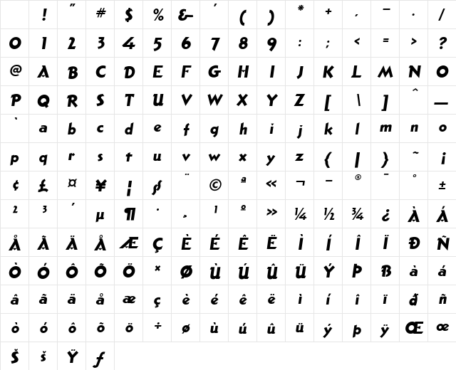Pacific Regular Character Map Pacific Regular Character Map