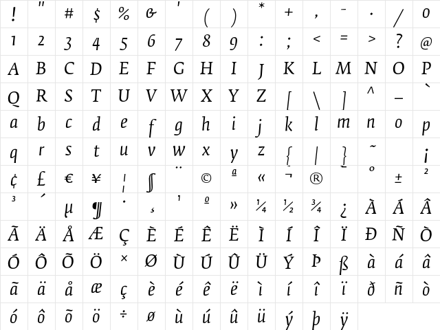 Fedra Serif B Book Italic Character Map
