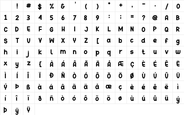The Drean Regular Character Map The Drean Regular Character Map