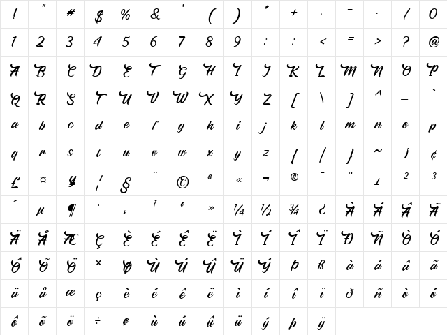 Fearlessly Regular Character Map Fearlessly Regular Character Map