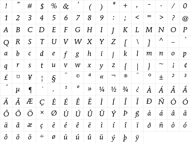Mendoza Roman AT Book Italic Character Map Mendoza Roman AT Book Italic Character Map