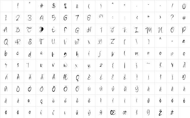 Pollutant Regular Character Map Pollutant Regular Character Map