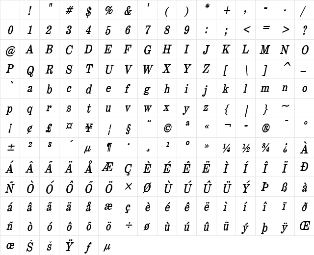 AnnualCondensed BoldItalic Character Map AnnualCondensed BoldItalic Character Map