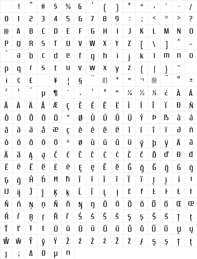 Zrnic Regular Character Map Zrnic Regular Character Map