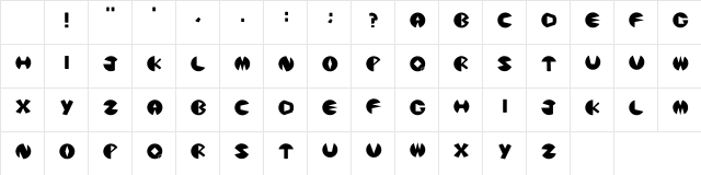 Pacmanic Regular Character Map Pacmanic Regular Character Map
