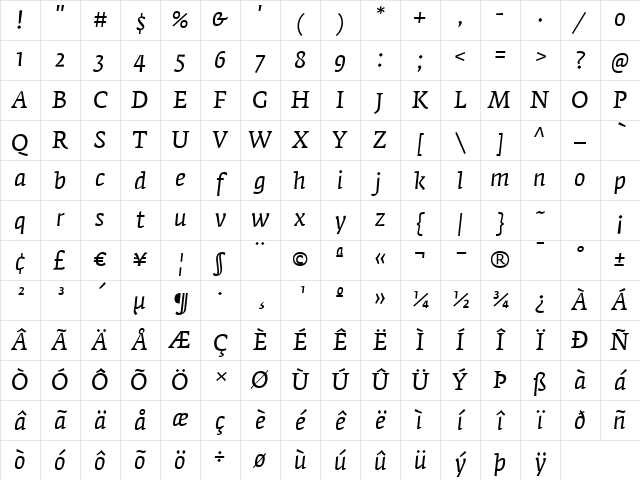 FedraSerifA Italic Character Map