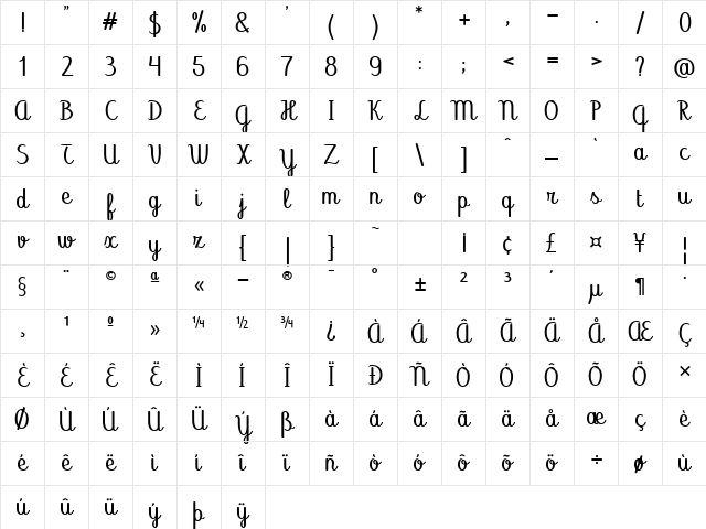 Abecedary Regular Character Map