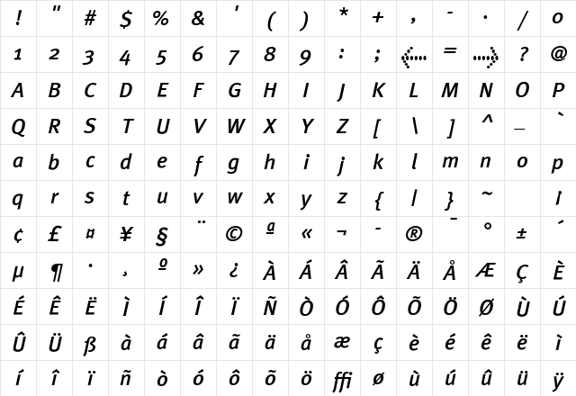MetaPlus Medium Italic Character Map