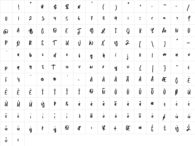 Lazy Fine Regular Character Map