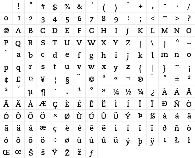 PMN Caecilia 75 Bold Oldstyle Figures Character Map PMN Caecilia 75 Bold Oldstyle Figures Character Map