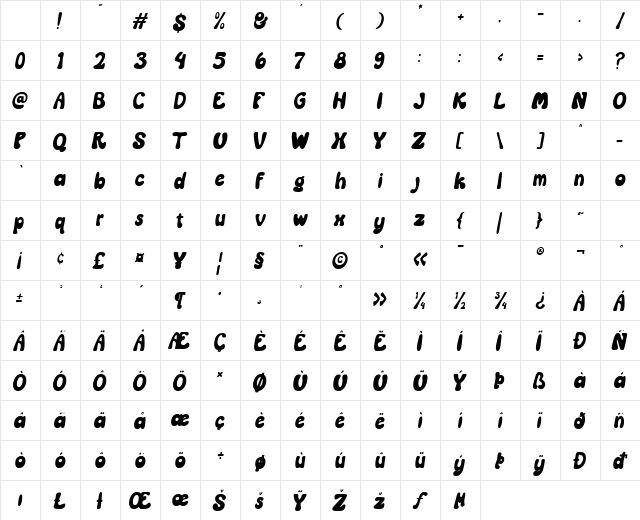 Sunday Milk Italic Character Map Sunday Milk Italic Character Map