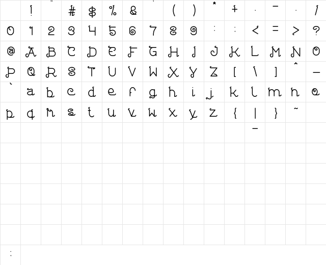 Painter pointer Regular Character Map Painter pointer Regular Character Map