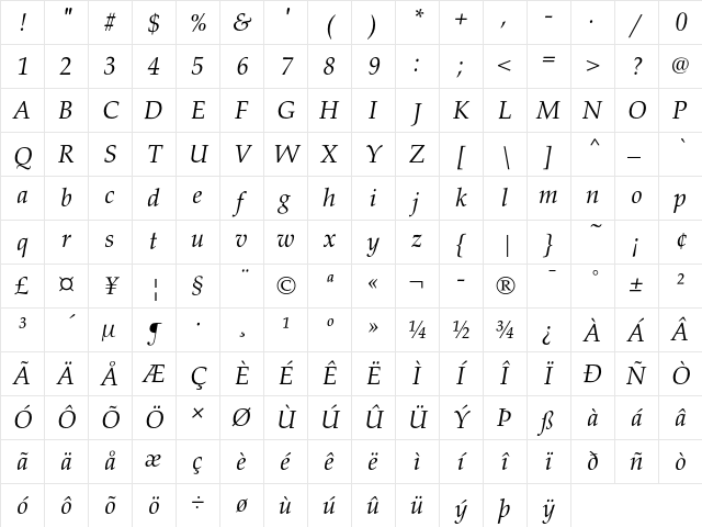 Palladio URW Regular Italic Character Map Palladio URW Regular Italic Character Map