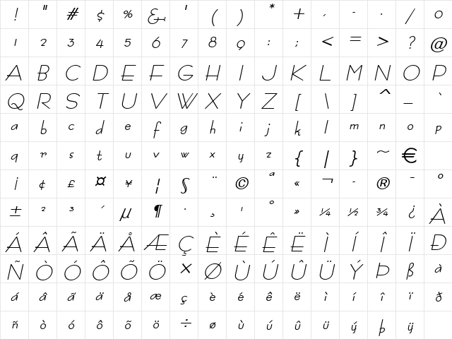 Bernie BoldItalic Character Map