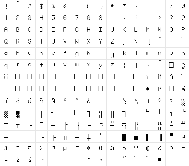 PCPlus 437 TrueType Regular Character Map