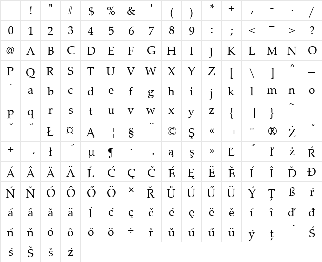 URWPalladioTEE Regular Character Map URWPalladioTEE Regular Character Map