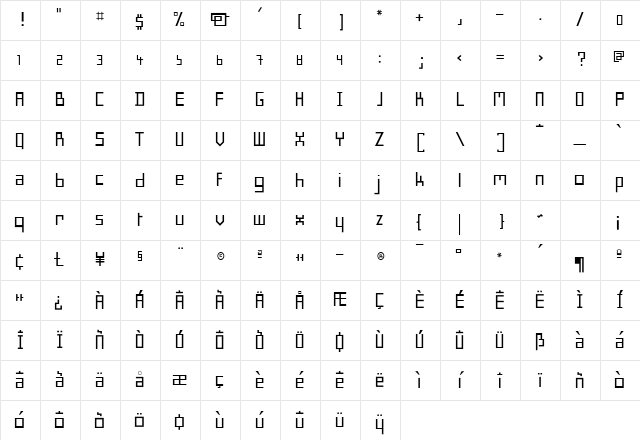 Minimum Medium Character Map