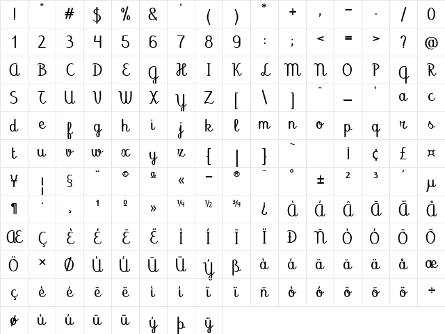 Abecedary SemiExpanded Regular Character Map Abecedary SemiExpanded Regular Character Map