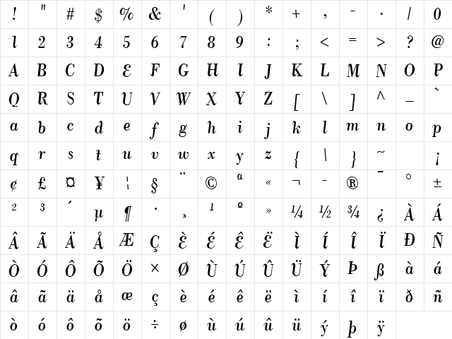 Sandbox Medium Character Map