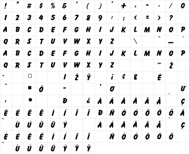 Bandit BoldItalic Character Map Bandit BoldItalic Character Map