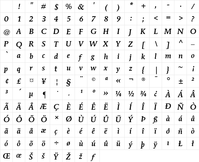 Mendoza Roman AT Medium Italic Character Map Mendoza Roman AT Medium Italic Character Map