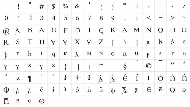 Ulfilas normal Character Map