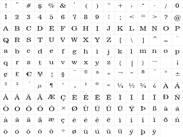 Berlidin Regular Character Map