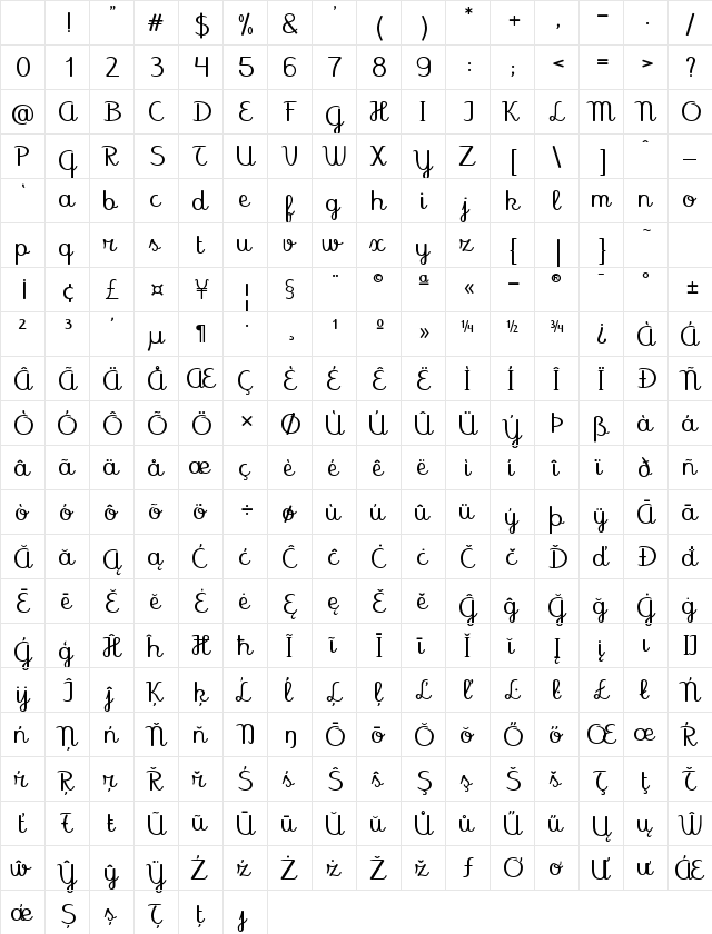 Abecedary ExtExp Regular Character Map