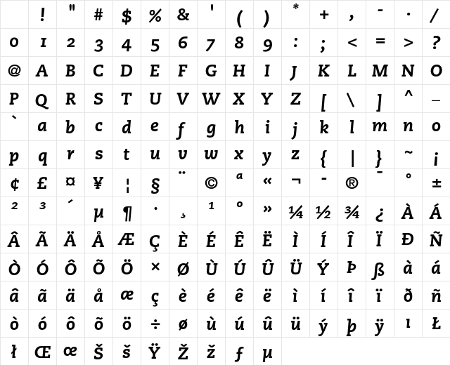 PMN Caecilia 86 Heavy Italic OsF Character Map PMN Caecilia 86 Heavy Italic OsF Character Map